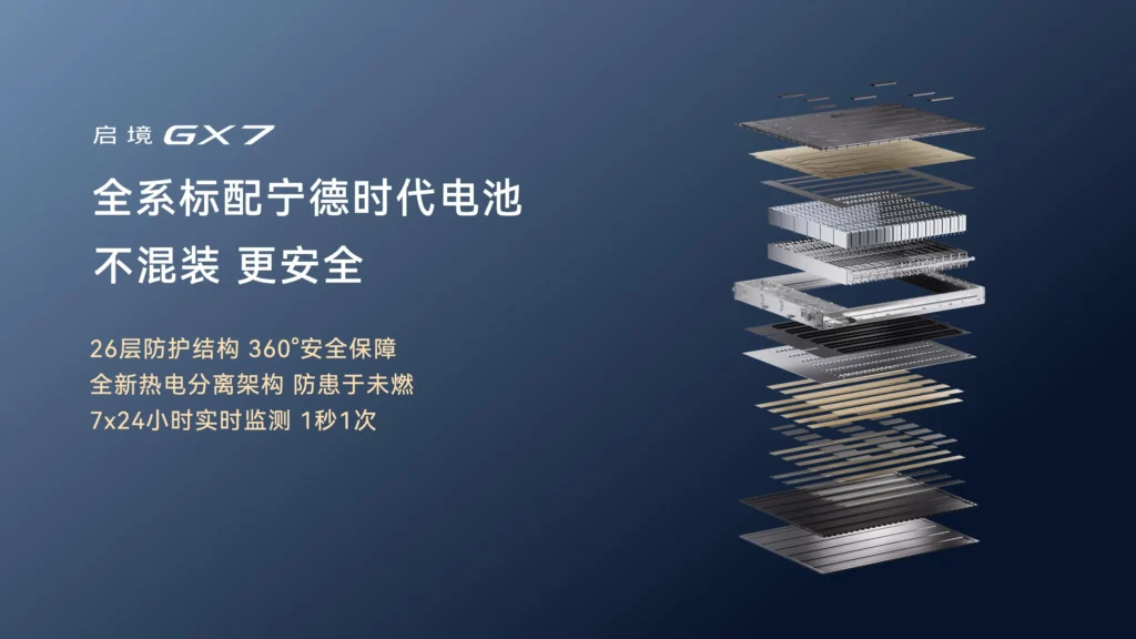 Aistaland GX7 SUV Launches With Three Range-Extender Trims From 229,900 Yuan 34 Aistaland GX7 battery pack and fast-charging port